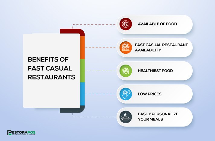 What Is Fast Casual Dining Restaurants Management System